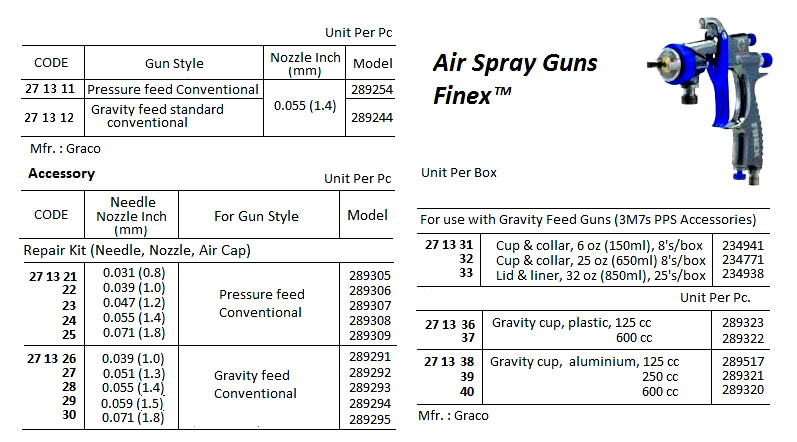 CUP GRAVITY ALUMINUM 125CC, GRACO 289517