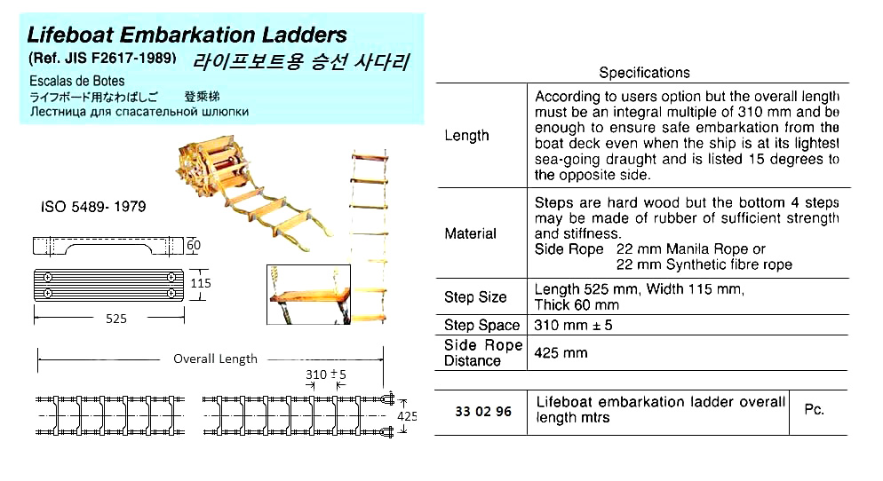 LADDER EMBARKATION LIFEBOAT, WITH FURTHER DETAIL