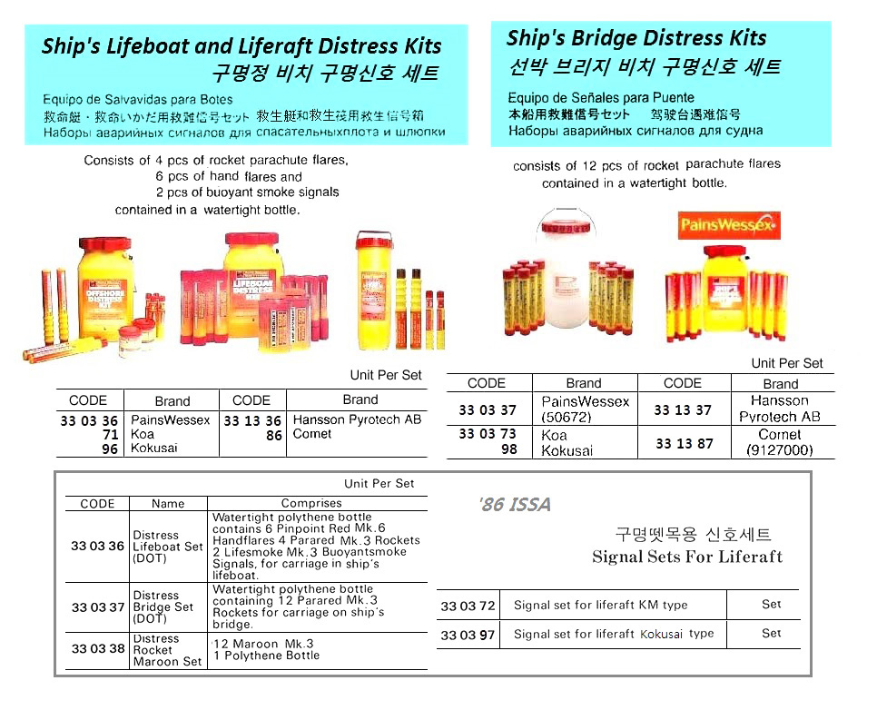 DISTRESS KIT LIFEBOAT/LIFERAFT, KOA