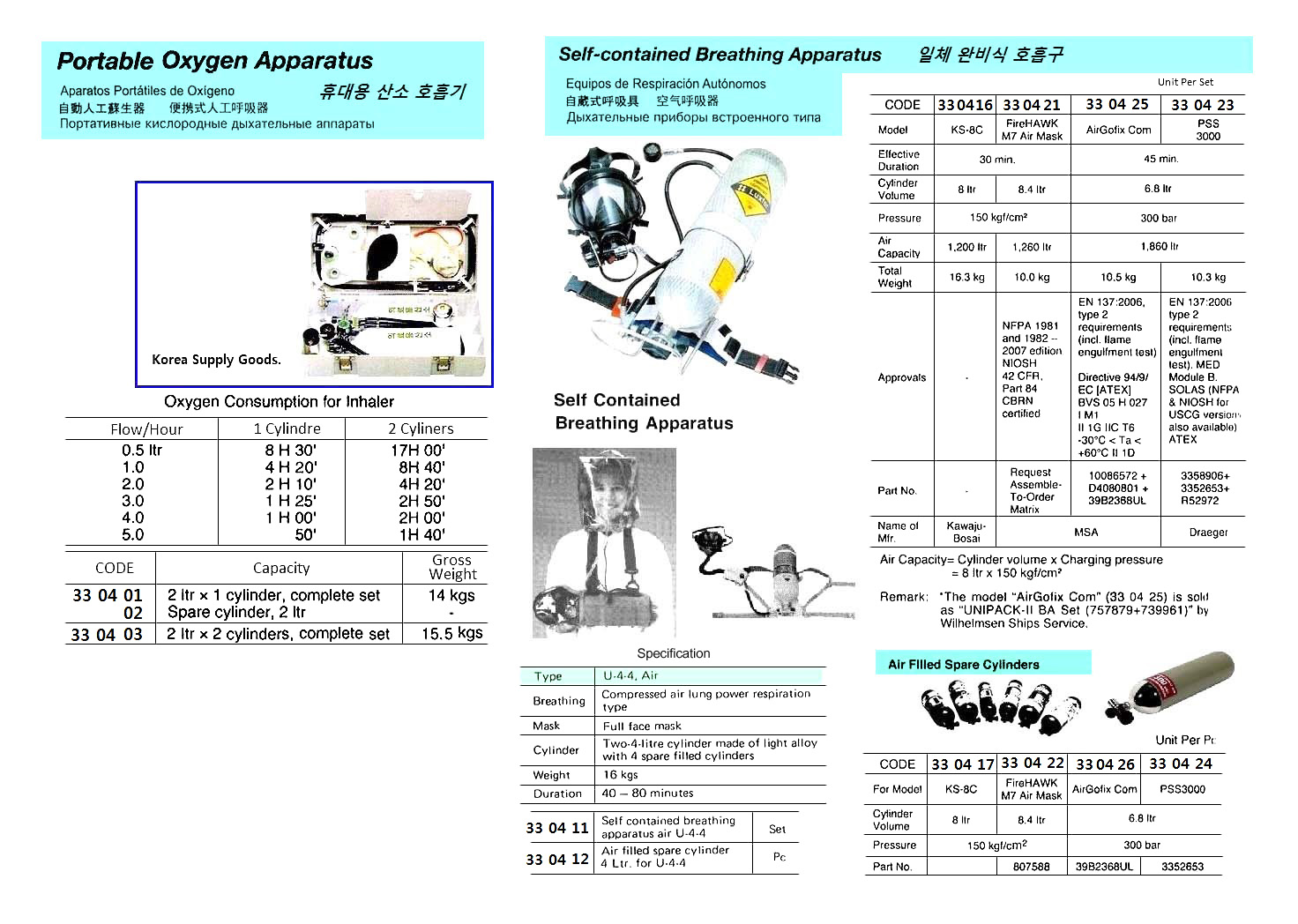OXYGEN APPARATUS PORTABLE, 2LTR X 2CYLINDER