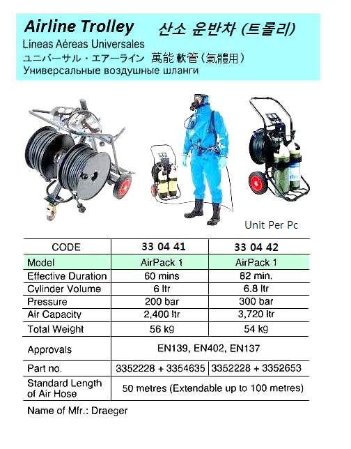 AIRLINE TROLLEY DRAEGER, AIRPACK 1 FOR 60 MINS 200BAR