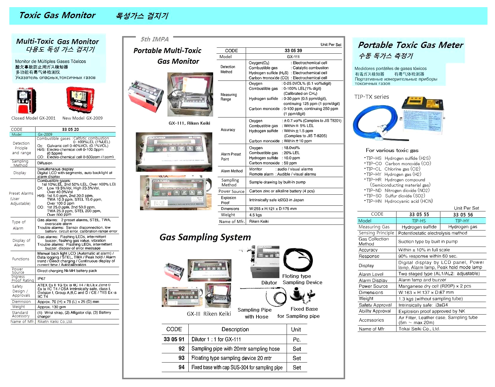 METER TOXIC GAS PORTABLE, HYDROGEN GAS TOKA SEIKI TIP-HY