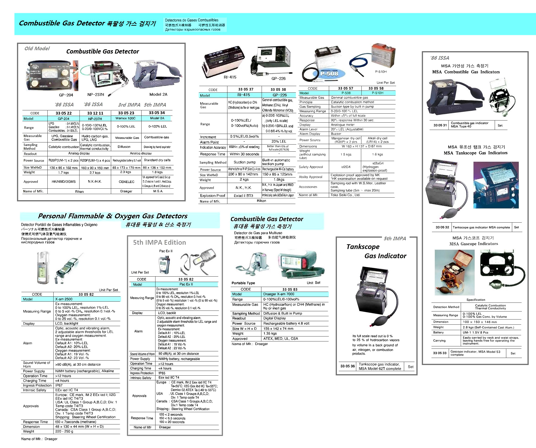 DETECTOR COMBUSTIBLE GAS, & HYDROGEN GAS TOKA P-510H