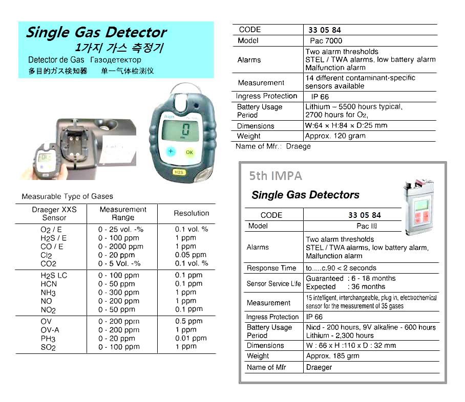 DETECTOR SINGLE GAS, DRAEGER PAC 8500