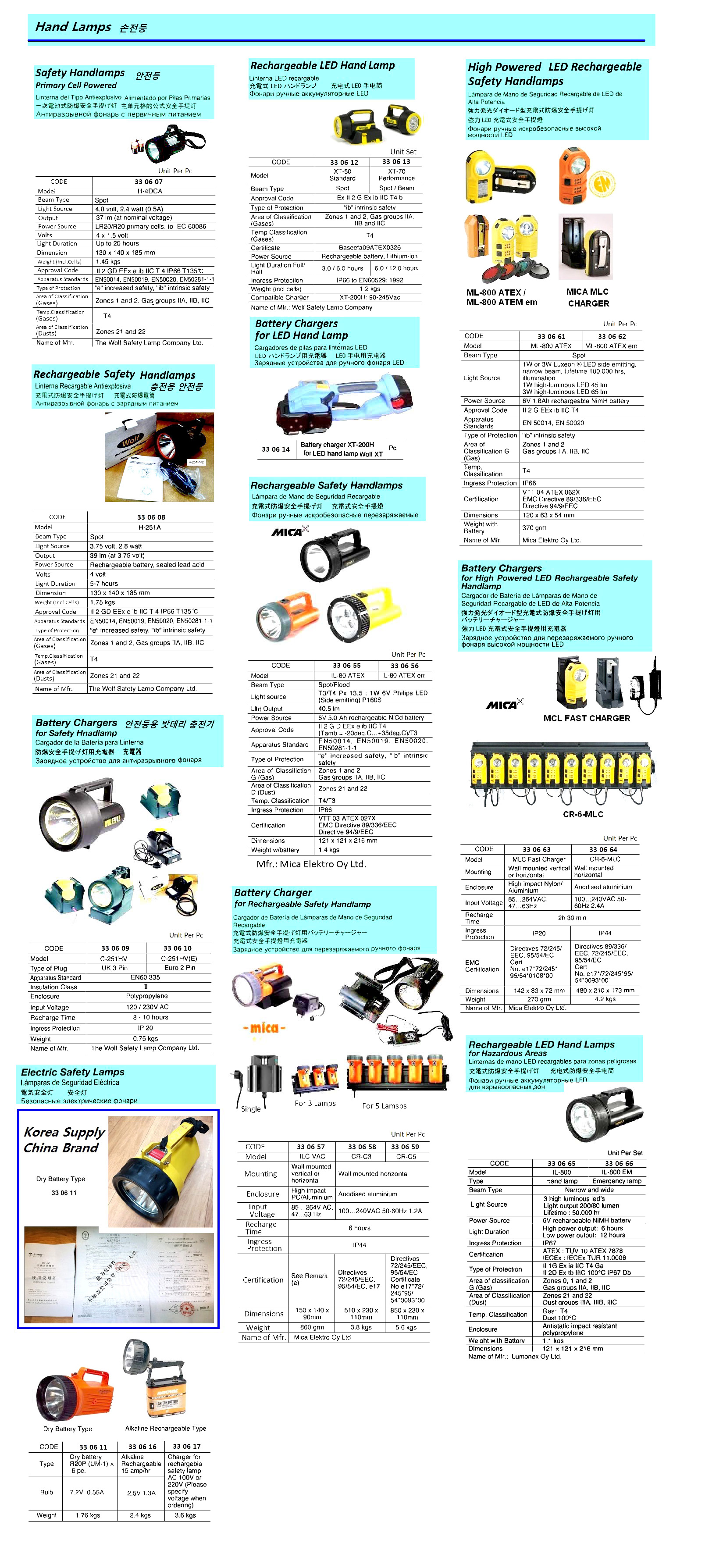 SAFETY HANDLAMP H-4DCA, PRIMARY POWERED