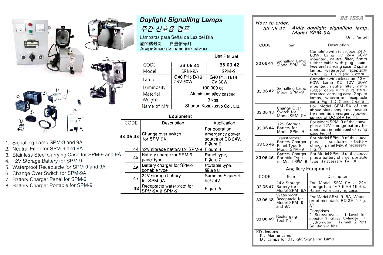 BATTERY CHARGER PORTABLE TYPE, FOR LED DAYLIGHT LAMP SPM-L01