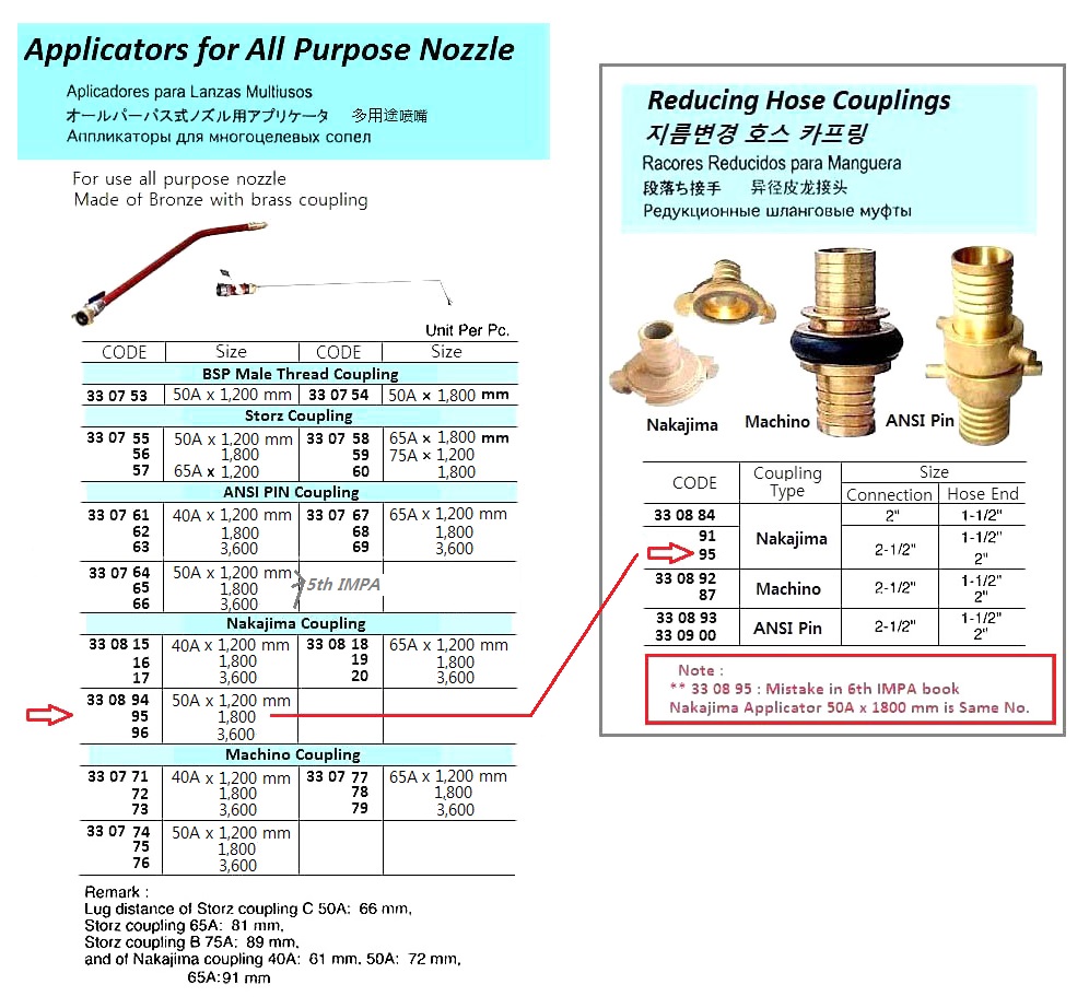 APPLICATOR ANSI PIN 40AX1200MM