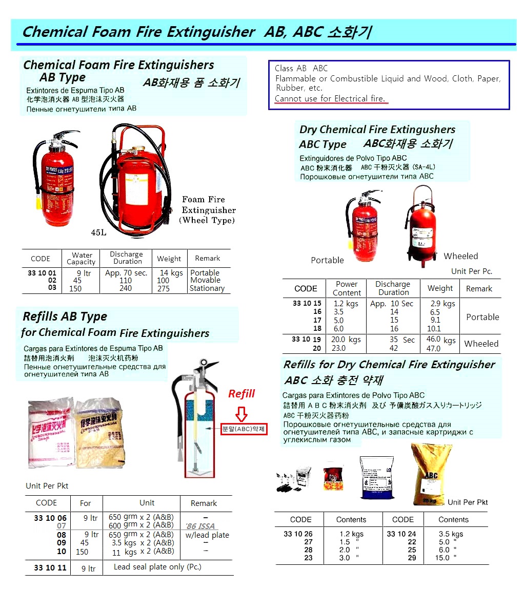 FIRE EXTINGUISHER ABC POWDER, POWDER CONTENT 1.2KGS