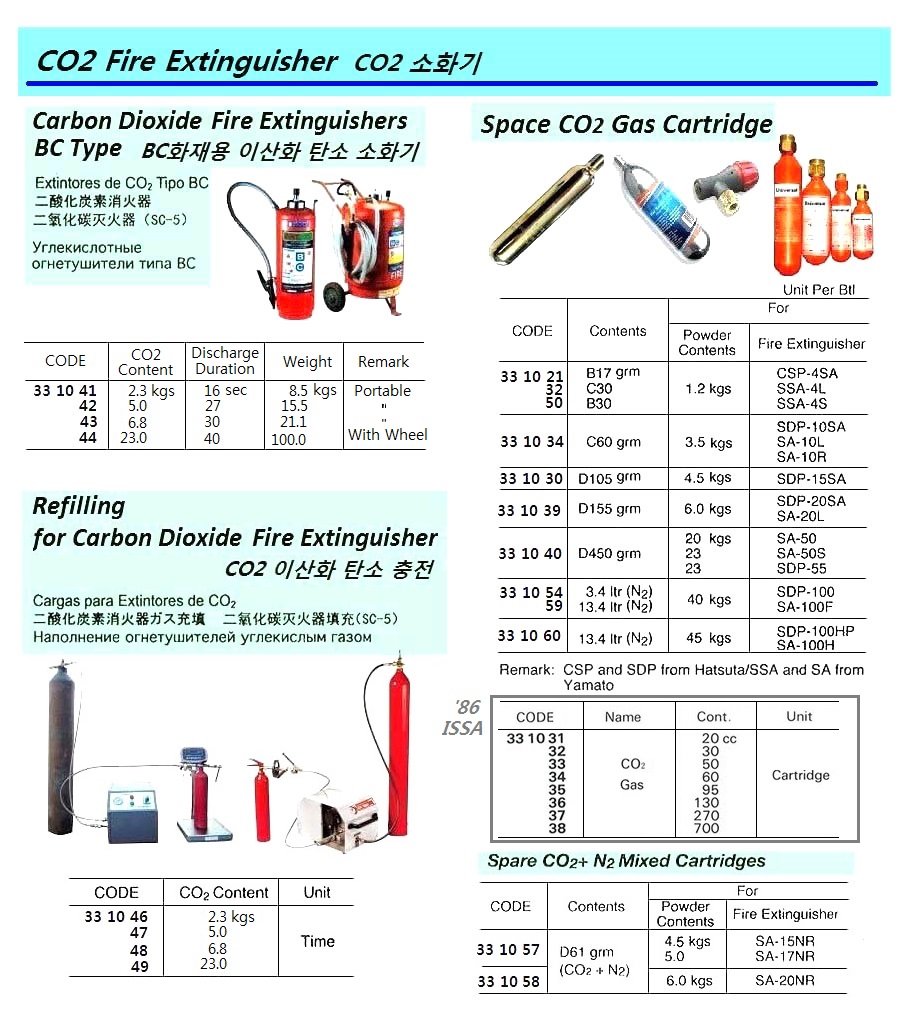 FIRE EXTINGUISHER CO2 BC-TYPE, 2.3KGS