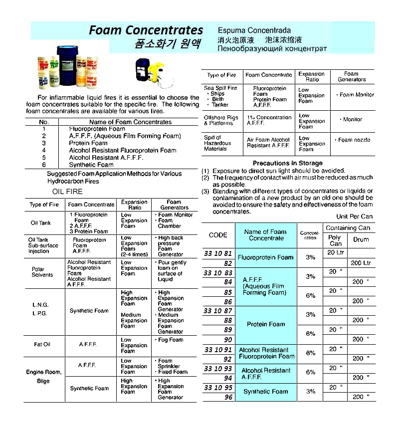 FOAM CONCENTRATE ALCOHOLRESIST, A.F.F.F. 6% 200LTR