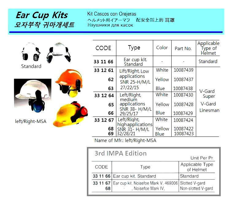 EAR CUP KIT STANDARD FOR, HELMET STANDARD