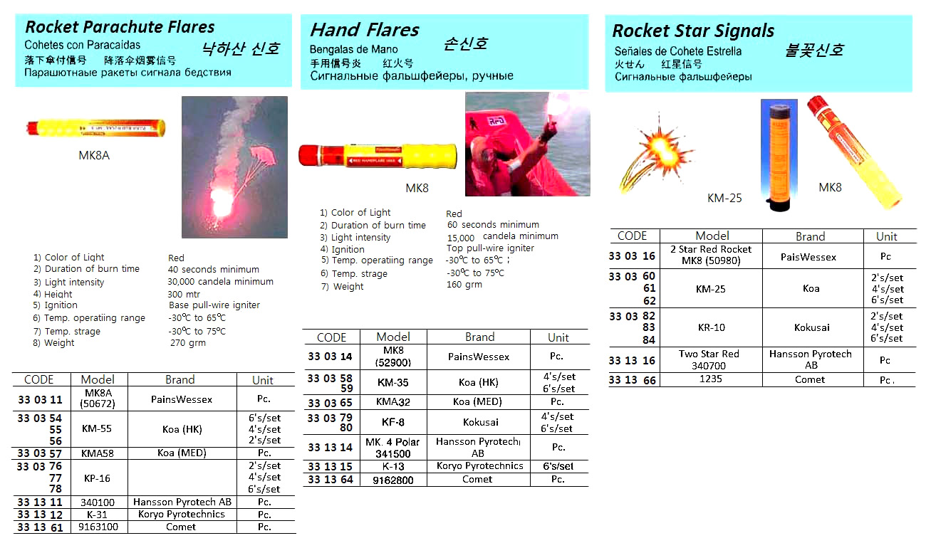 ROCKET STAR SIGNAL 2-STAR RED, IKAROS NAMMO LIAB