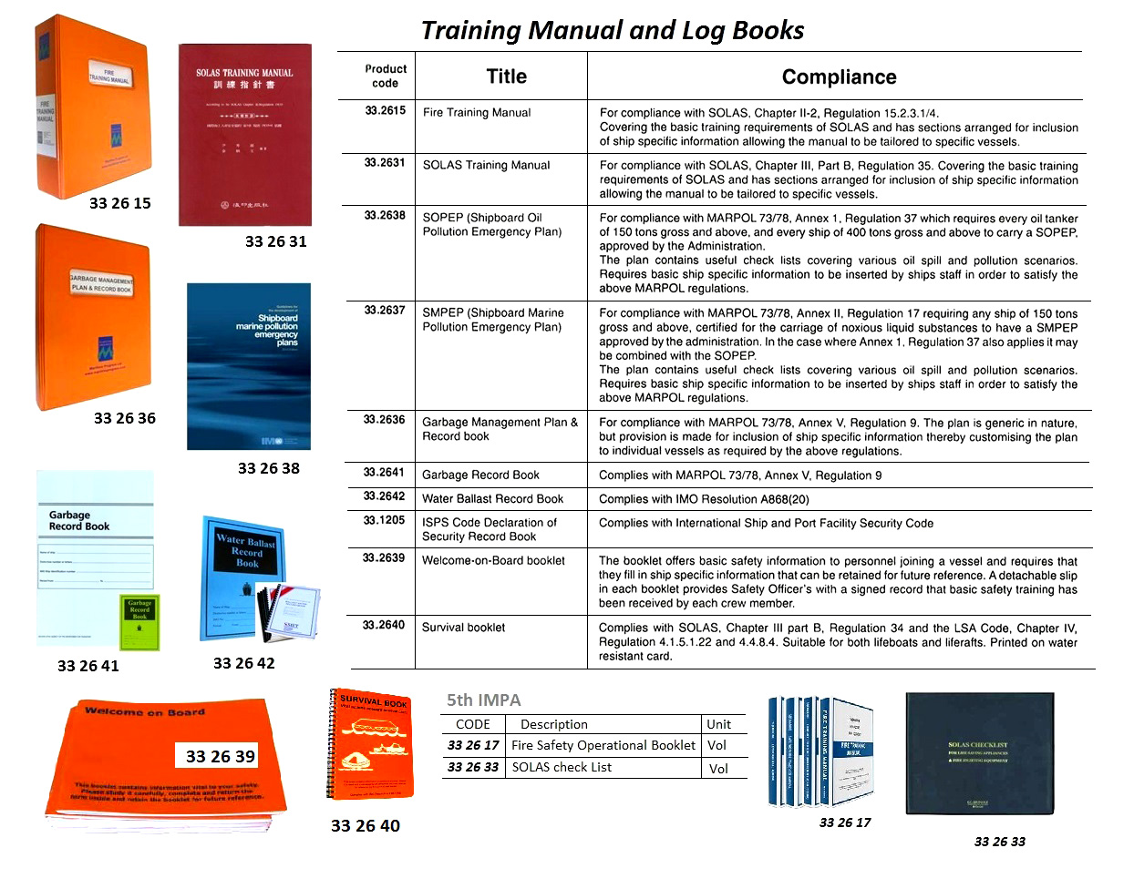 FIRE TRAINING MANUAL