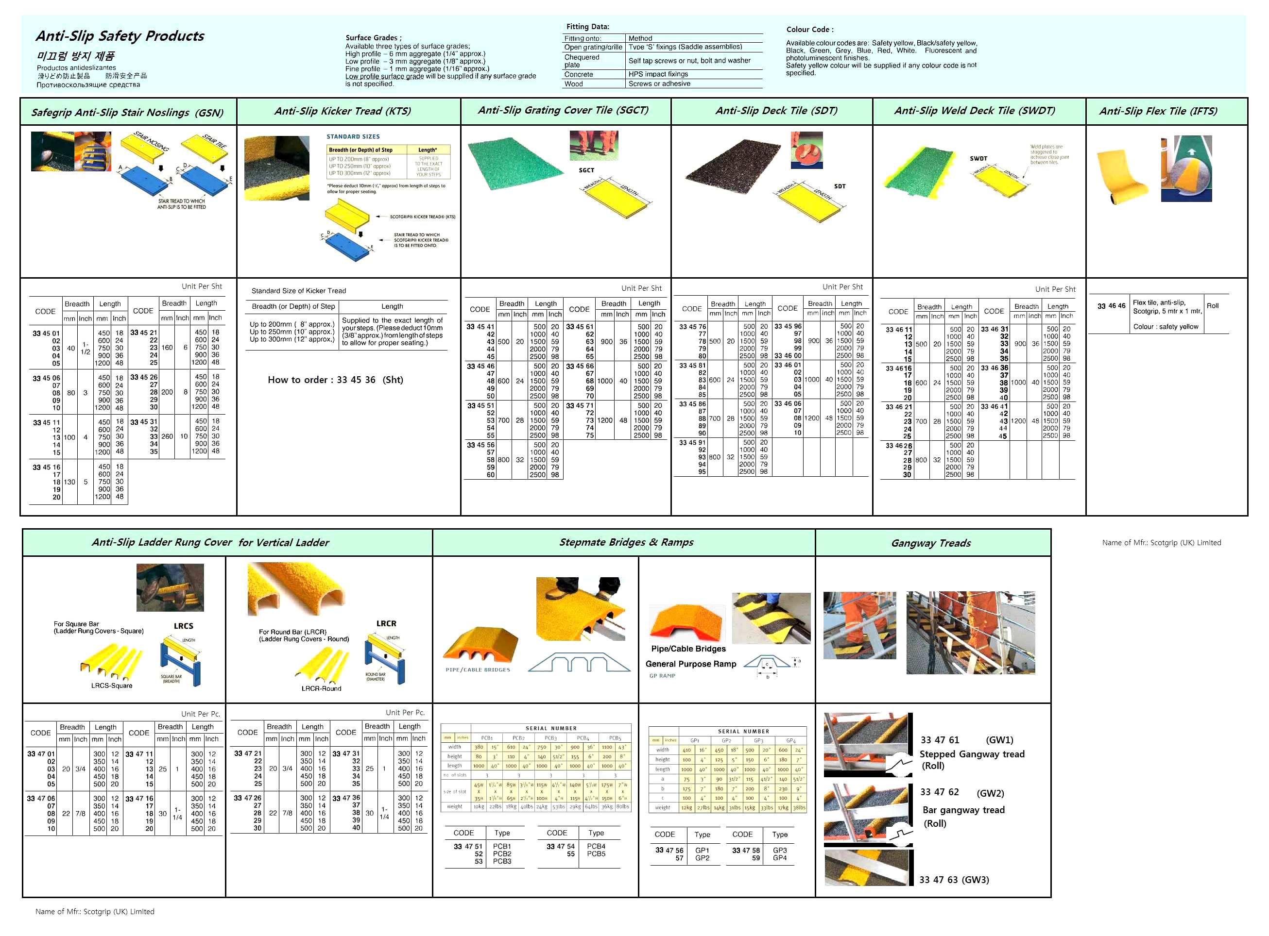 COVER LADDER RUNG ANTISLIP, ROUND 20X300MM YELLOW FINE