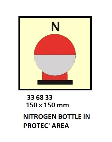 FIRE CONTROL SYMBOL ISO 17631, NITROGEN BTL IN PROTECTED AREA