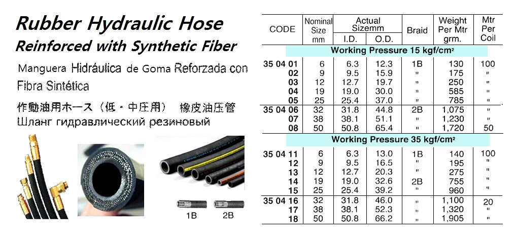 HOSE HYDRAULIC SYNTHETIC FIBRE, REINFORCED 15KG 12MM