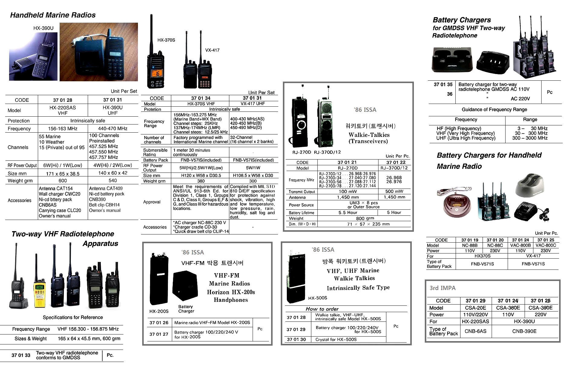 BATTERY CHARGER FOR 2-WAY VHF, RADIOTELEPHONE AC110V