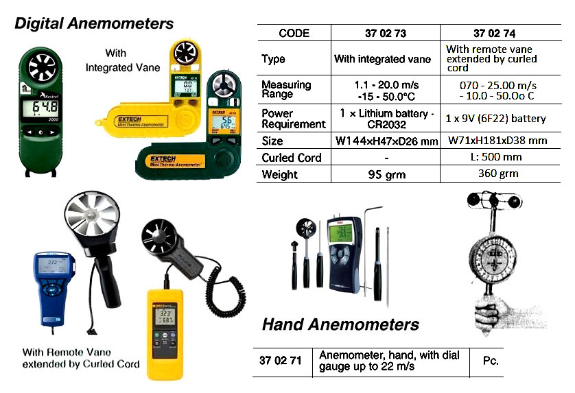 ANEMOMETER HAND W/DIAL GAUGE, UP TO 22MTR/SEC