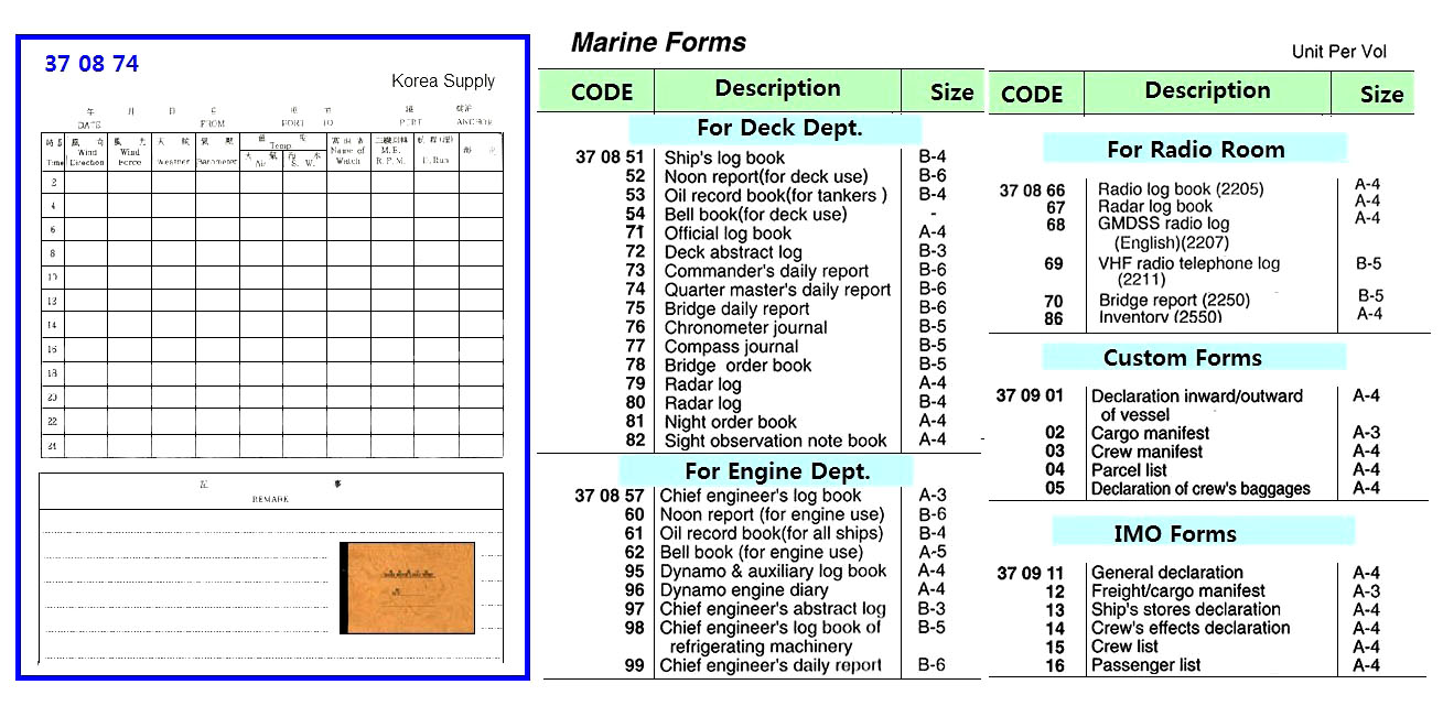QUARTER MASTER`S DAILY REPORT, (0080)