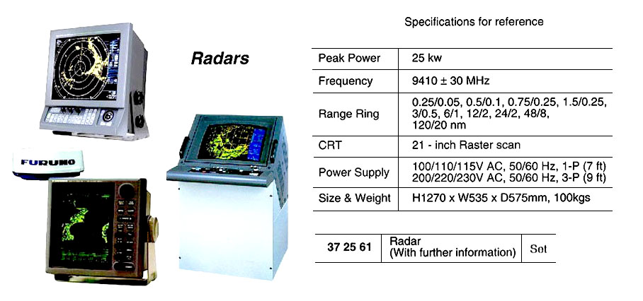 RADAR