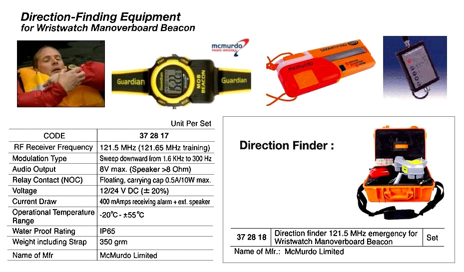EMERGENCY RECEIVER 121.5MHZ, FOR WRISTWATCH MOB BEACON
