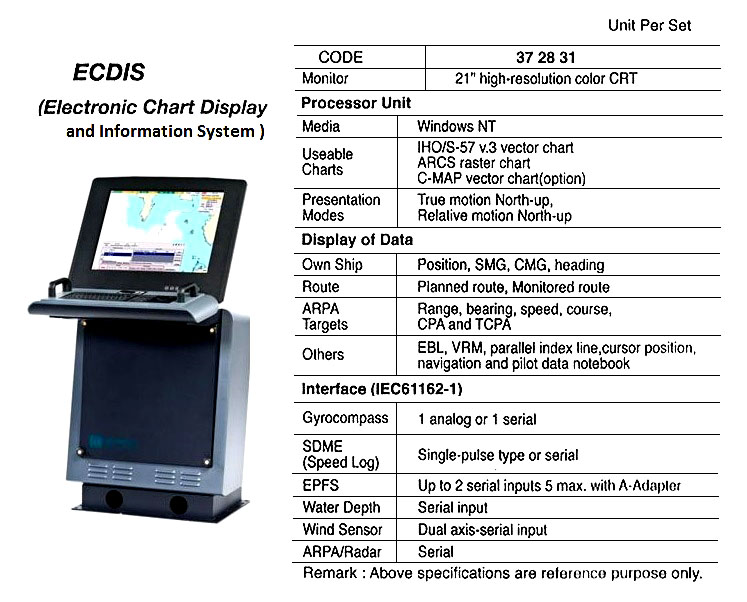 ECDIS (ELECTRONIC CHART, DISPLAY & INFORMATION SYSTEM)