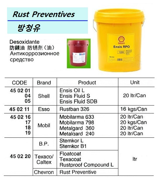 RUST PREVENTIVE
