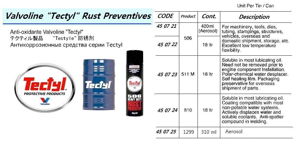 RUST PREVENTIVE TECTYL 506, 18LTR