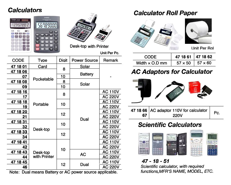 CALCULATOR SCIENTIFIC WITH, FURTHER DETAIL