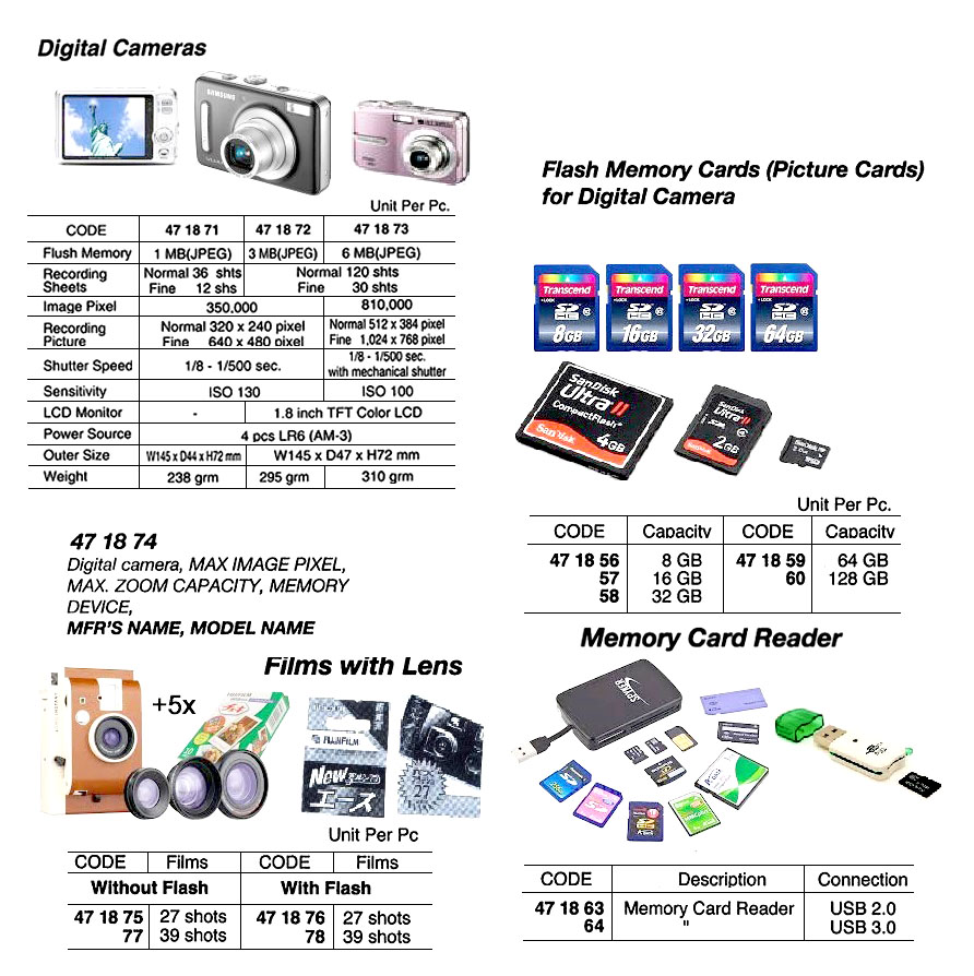 CARD FLASH MEMORY (PICTURE), 128GB