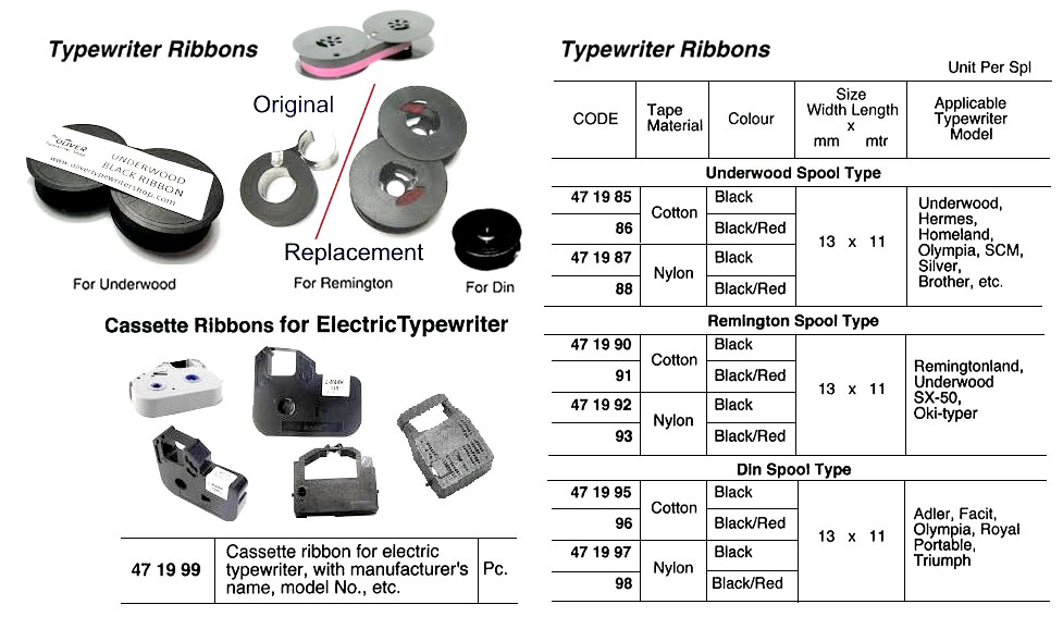 CASSETTE RIBBON FOR ELEC., TYPEWRITER