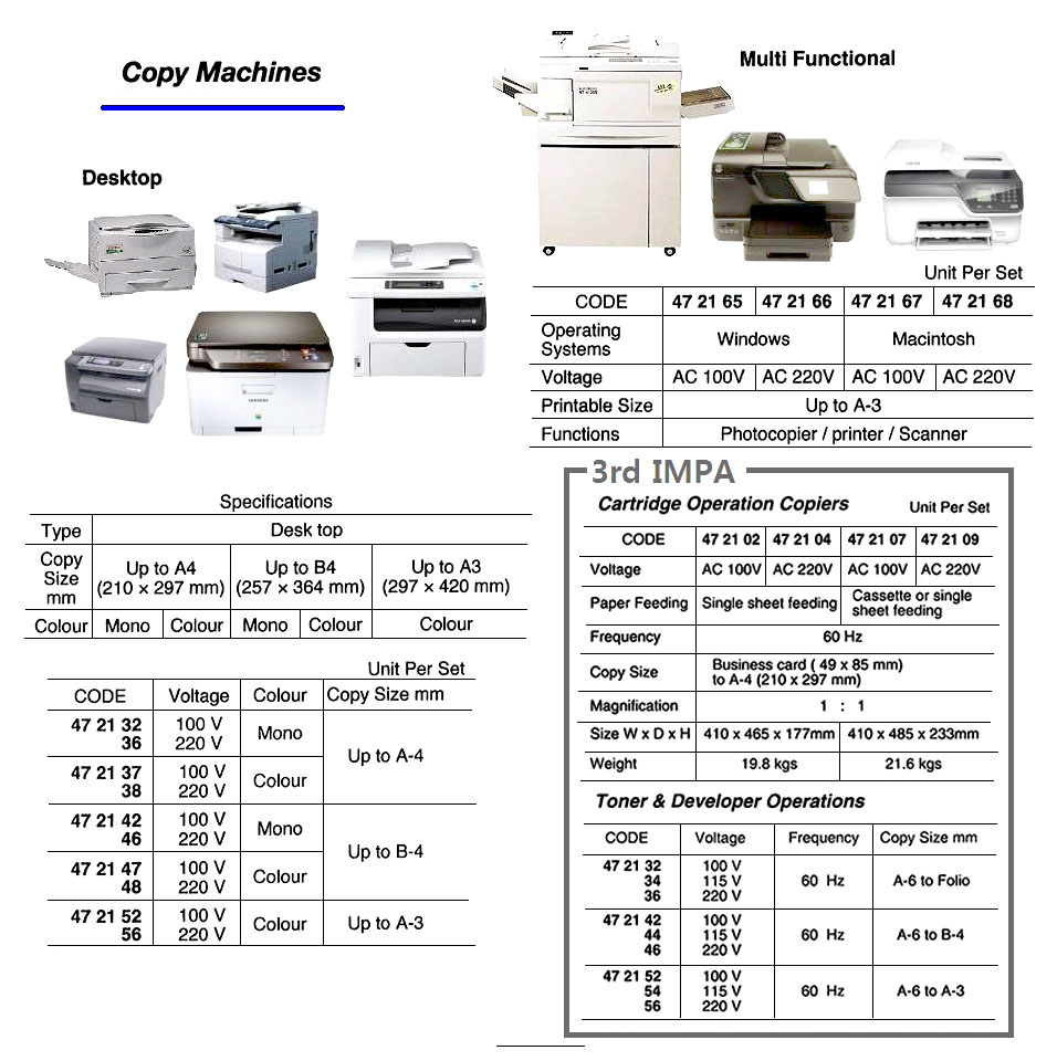 COPY MACHINE MULTI FUNCTIONAL, MACINTOSH PRINTABLE A-3 AC100V
