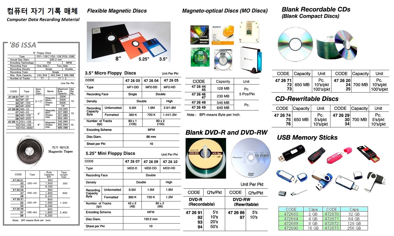MEMORY STICK USB 128GB