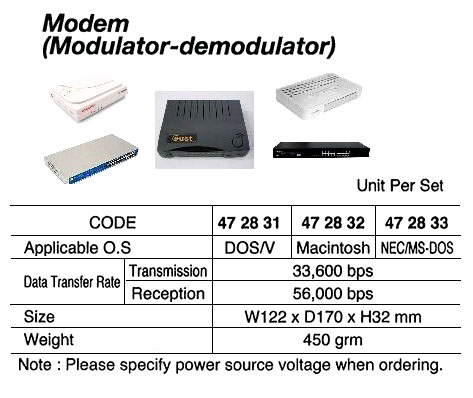 MODEM WITH FURTHER DETAILS