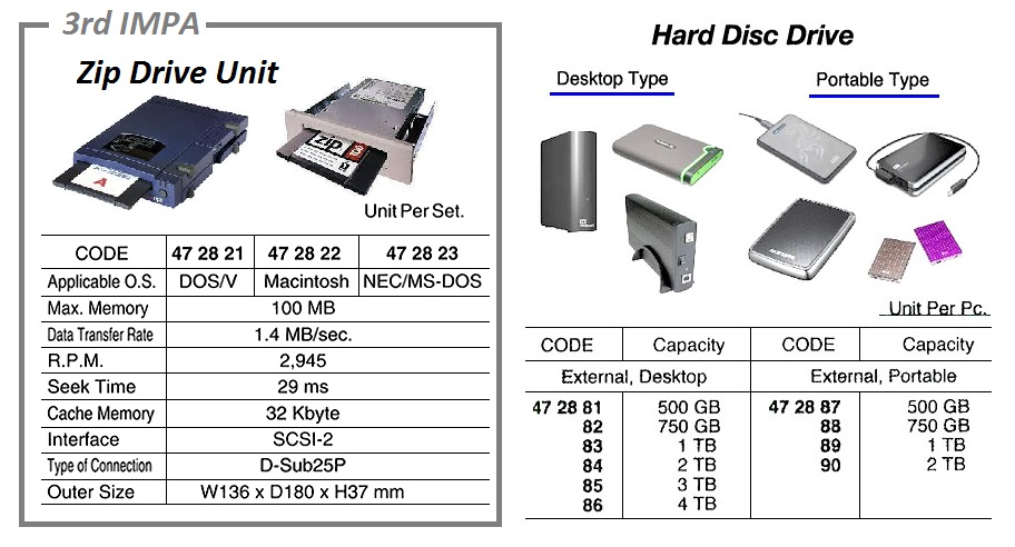 DRIVE HARD DISC EXTERNAL, DESK TOP TYPE 1TB