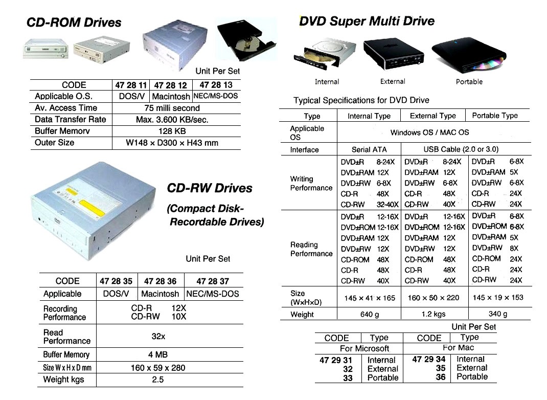 DRIVE DVD SUPER MULTI, FOR MACINTOSH EXTERNAL TYPE