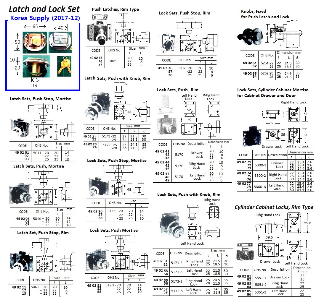 PUSH LOCK RIM DRAWER LOCK, T20XL10MM OHS#5175-1