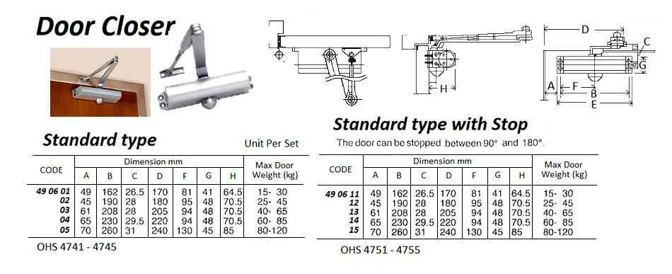 DOOR CLOSER STANDARD, MAXIMUM DOOR WEIGHT 120KGS