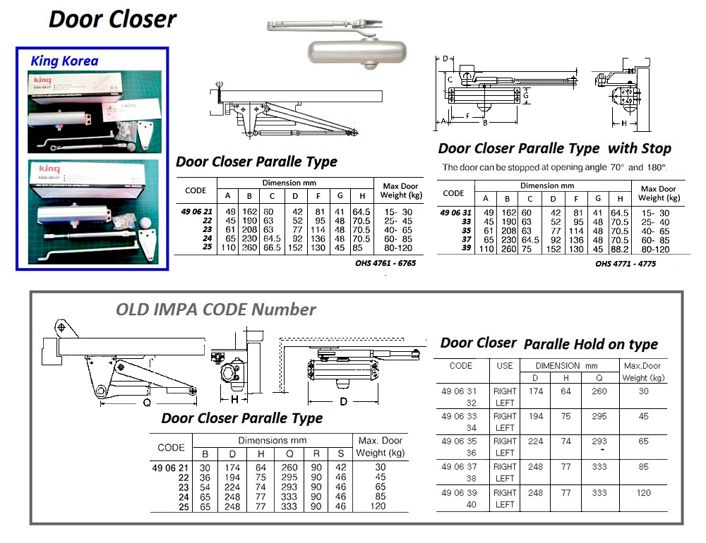 DOOR CLOSER PARALLEL, MAXIMUM DOOR WEIGHT 120KGS