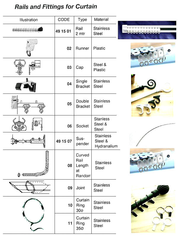 CURTAIN CAP STEEL & PLASTIC