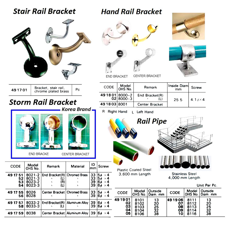 CENTER BRACKET STORMRAIL BRASS, ID33MM