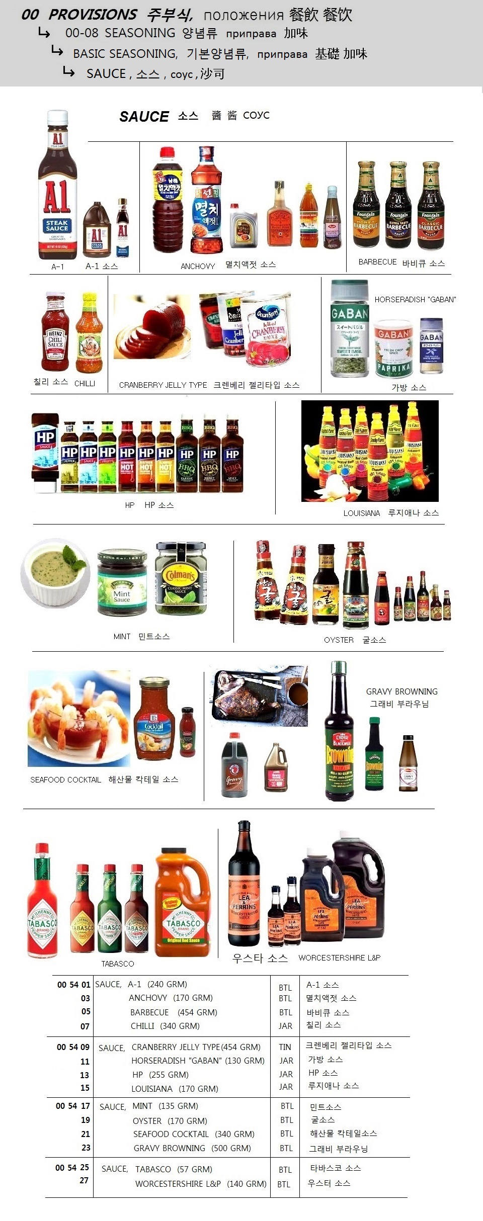 CRACKER CREAM 200GRM/PKT