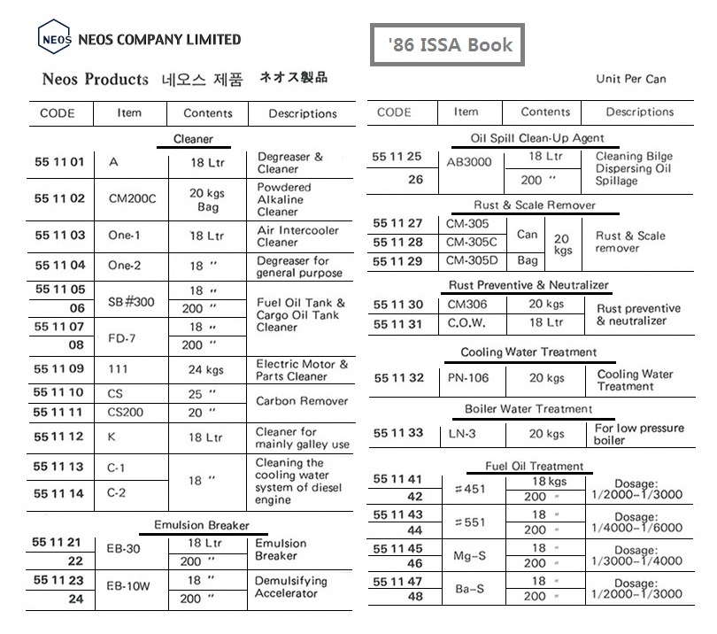 NEOS A DEGREASER & CLEANER, 18LTR