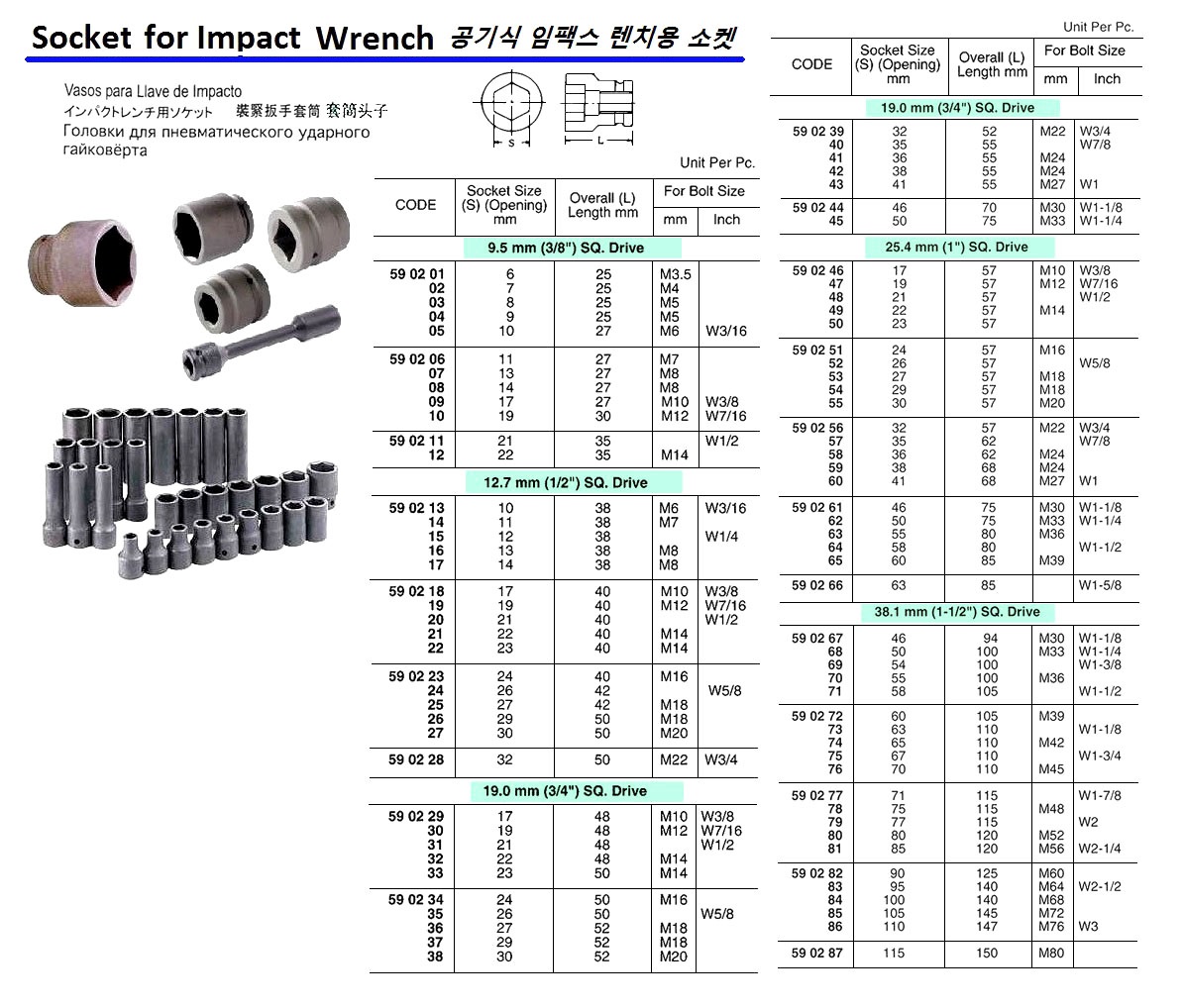 SOCKET FOR IMPACT WRENCH, 12.7MM/SQ DR. X 10MM