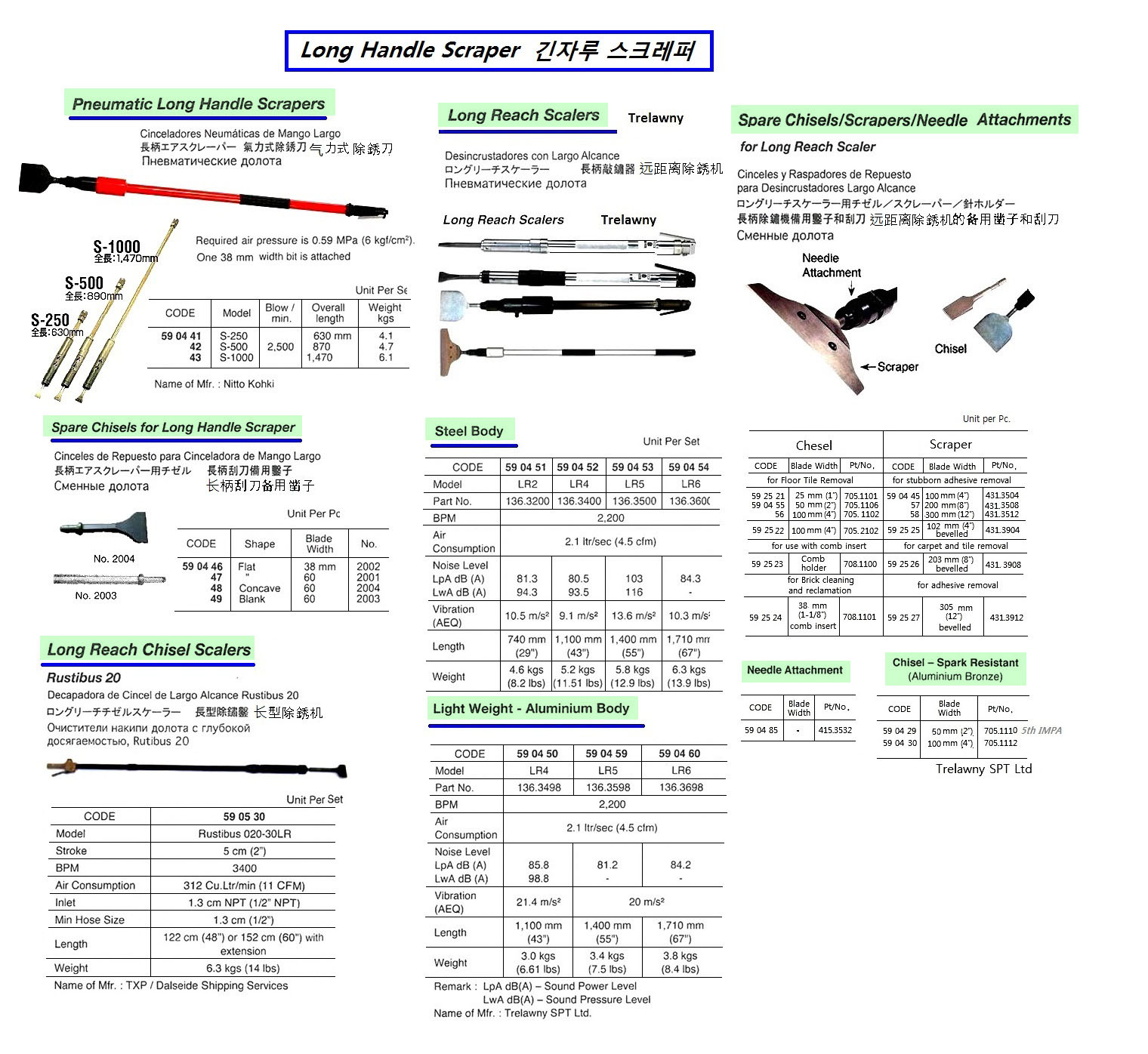 CHISEL FOR LONG REACH SCALER, BLADE WIDTH 100MM #705.1102