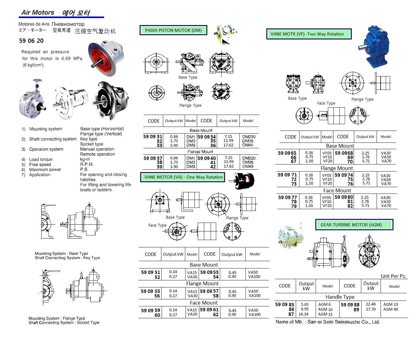 MOTOR AIR GEAR TURBINE TYPE, HANDLE TYPE AGM15 14.14KW