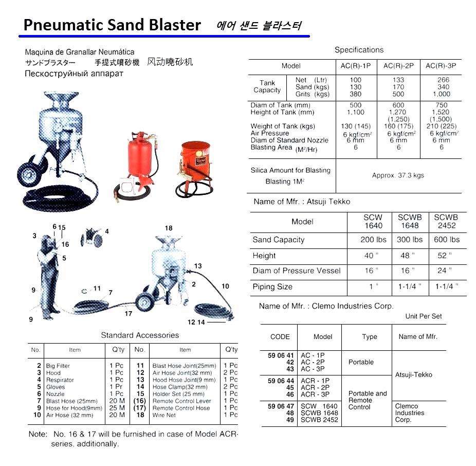 SAND BLASTER PNEUMATIC AC-1P, PORTABLE COMPL. W/ACCESSORIES