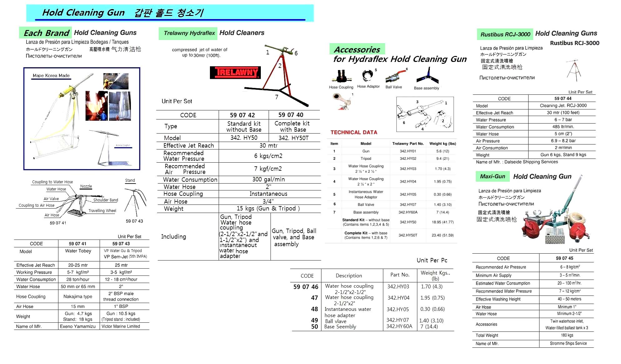 HOLD CLEANING GUN MAXI-GUN