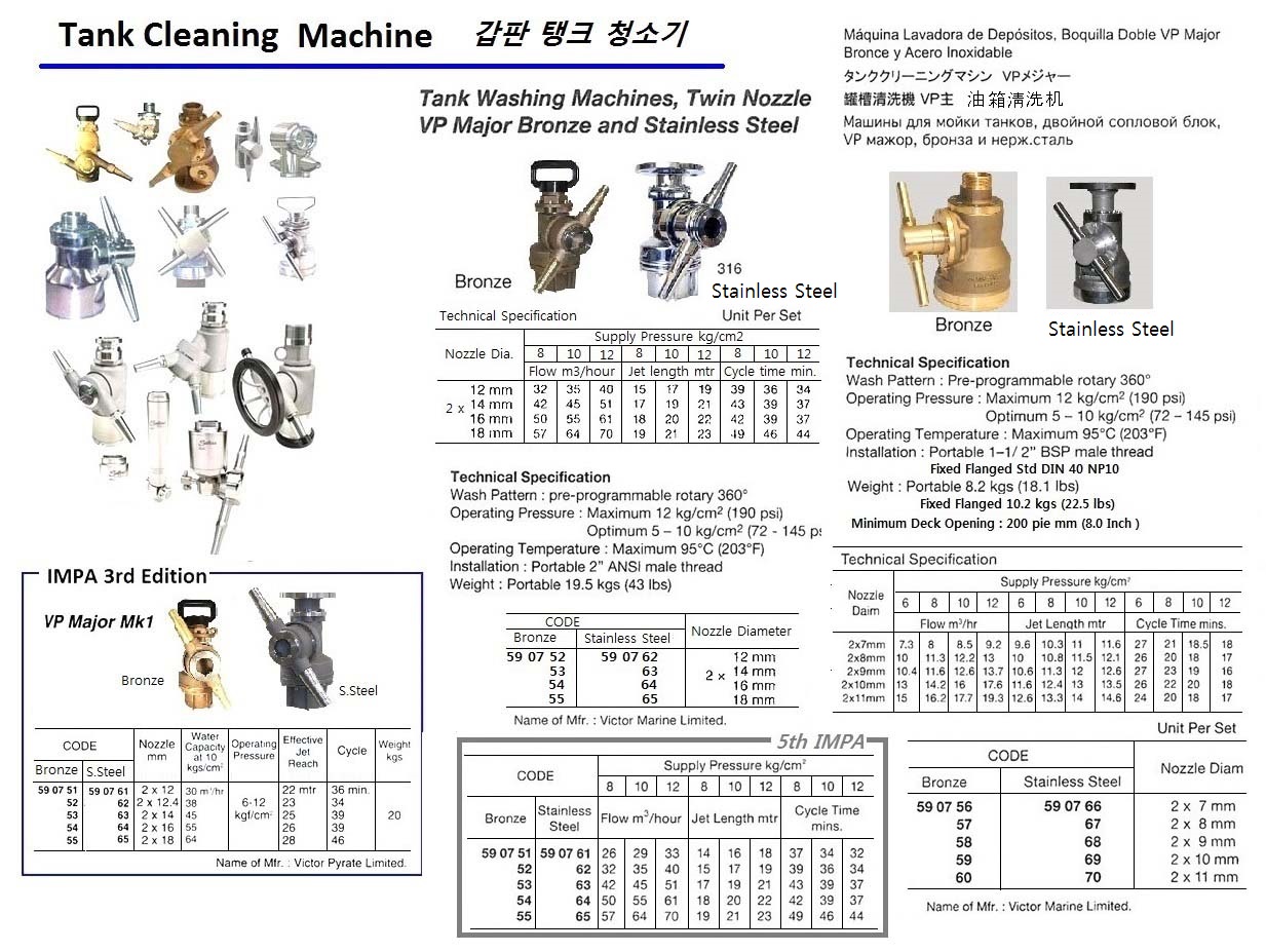 TANK CLEANING MACHINE VP MAJOR, S. STEEL 2X12MM NOZZLE
