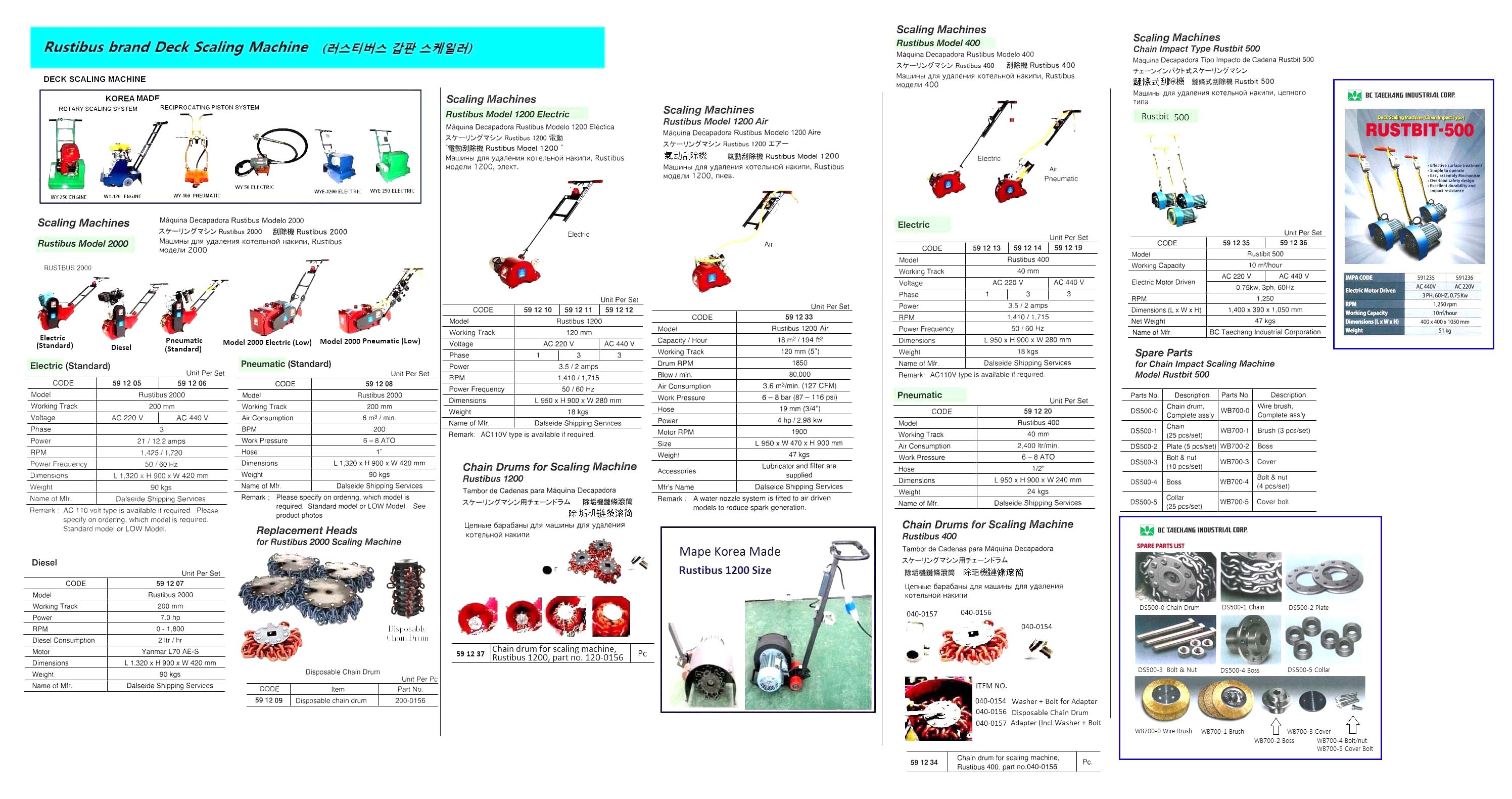CHAIN DRUM DISPOSABLE FOR, SCALING MACHINE RUSTIBUS 1200